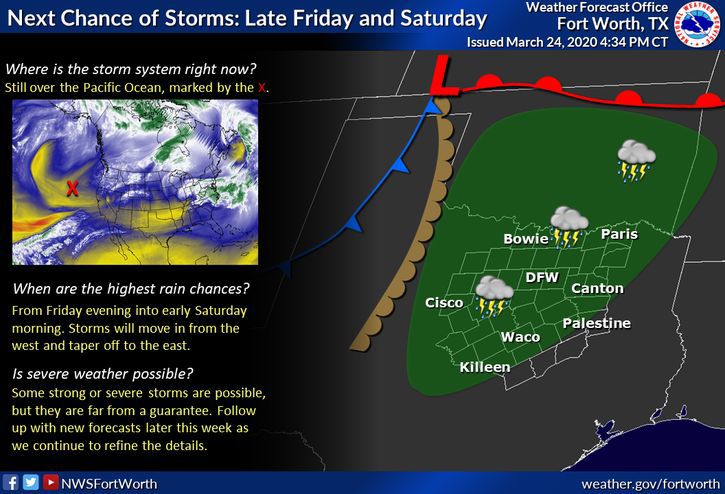 Rain Chances.jpg